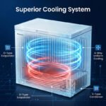 HISENSE / HISINSE Коммерческие морозильные камеры Горизонтальные морозильные камеры Энергосберегающие низкошумные морозильные камеры 300 литров — изображение 3
